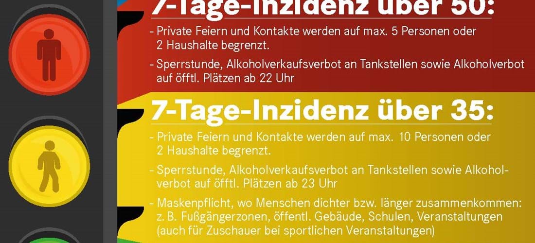 7-Tages-Inzidenz bei einem Wert von über 35 - Beschränkungen per Allgemeinverfügung erlassen ...